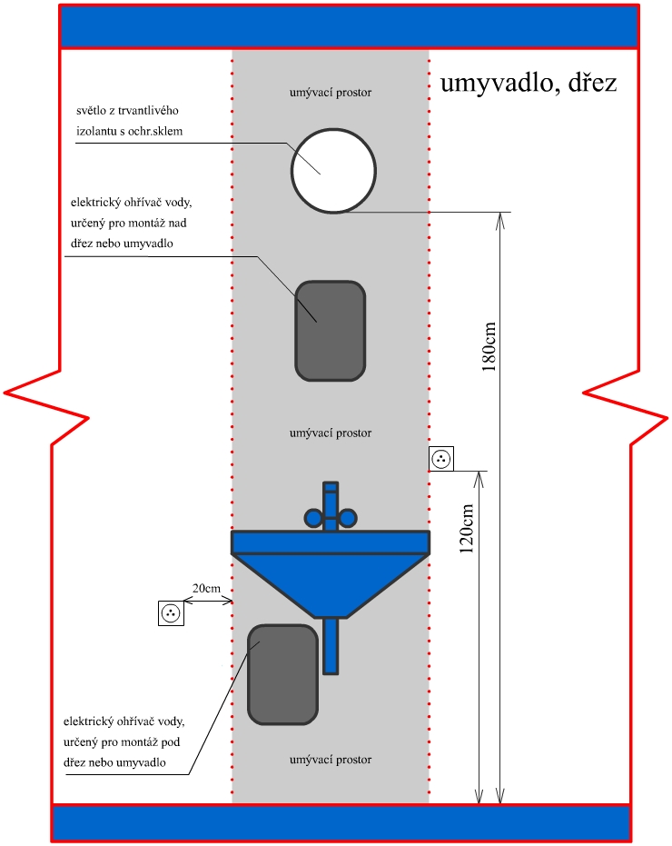 Vzdálenost zásuvky od umyvadla