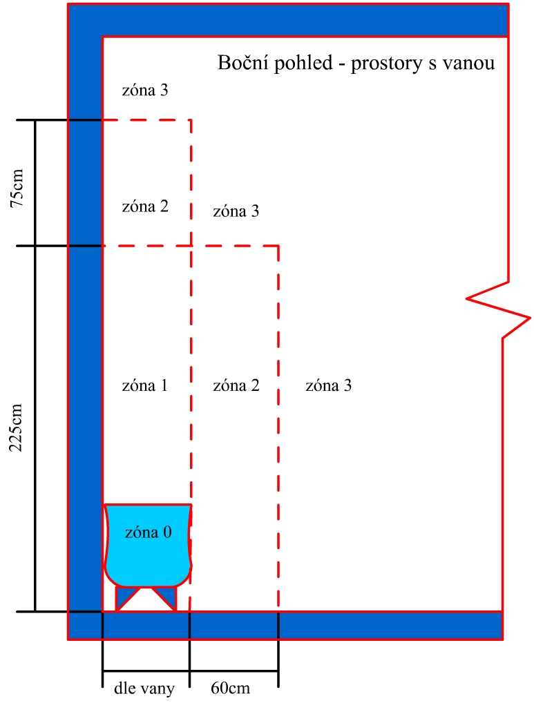 Elektroinstalace V Koupeln 